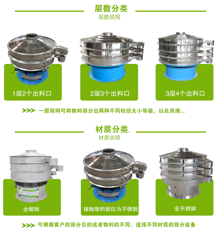 旋振篩篩面層數可分為1-5層，根據篩分物料屬性不同可分為碳鋼和不銹鋼兩種